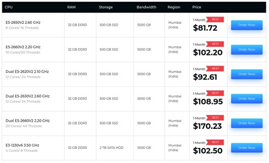 Explore Plans & Package of Serverwala Cheap Dedicated in India