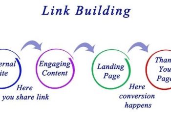 Link Building