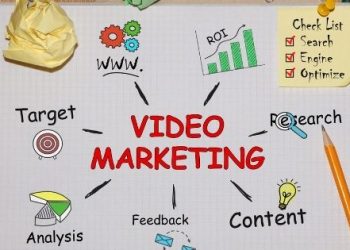 video marketing
