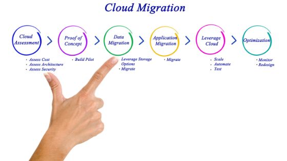 application modernization services