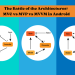 The Battle of the Architectures MVC vs MVP vs MVVM in Android