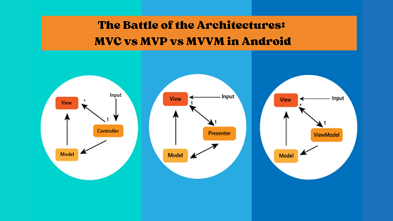 The Battle of the Architectures MVC vs MVP vs MVVM in Android